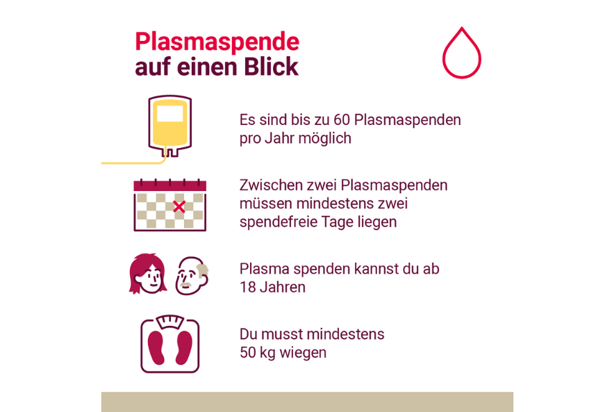 Wie Viel Eiweiß Verliert Man Bei Plasmaspende Blut- und Plasmaspende Voraussetzungen: Wer kann spenden?