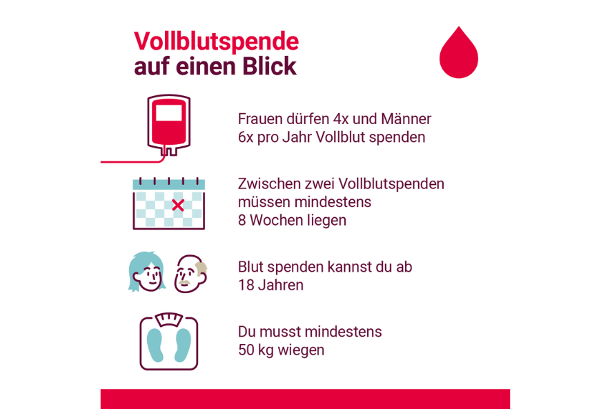 Warum dürfen Frauen kein Plasma spenden?